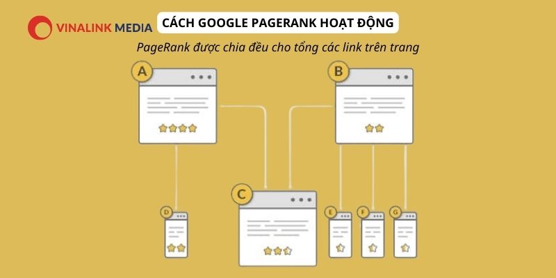 Thuật toán của Google PageRank hoạt động như thế nào 2